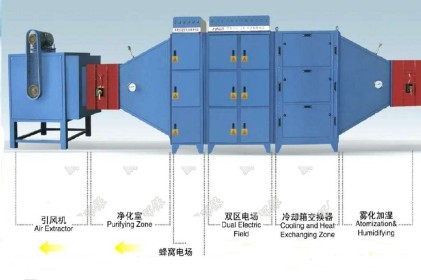 机床油雾净化器