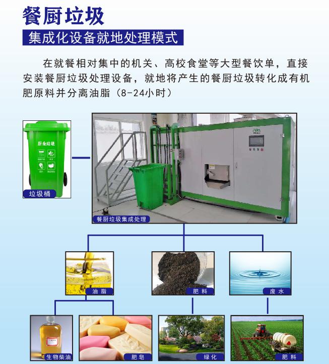 餐厨垃圾处理工艺流程